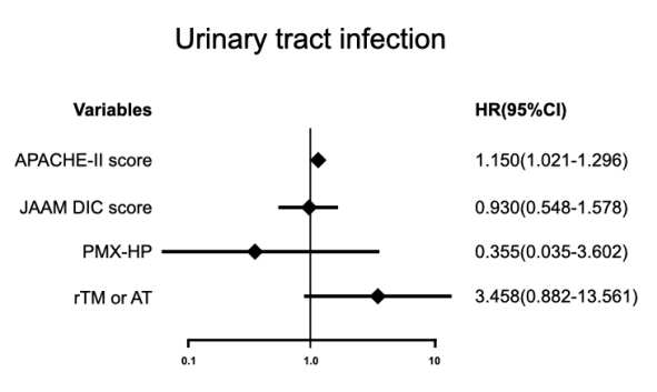 intensive-criticalcare-urinary