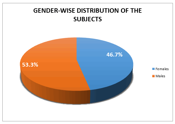 journal-nanoscience-gender