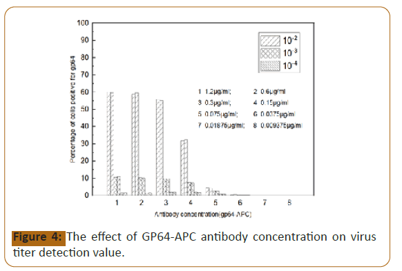 veterinary-medicine-antibody