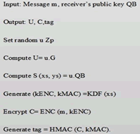 American-Journal-Computer-Science-EngineeringSurvey-code