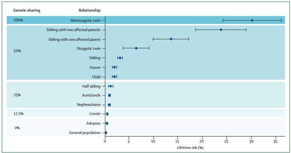 European-Journal-Experimental-Biology-Recurrence