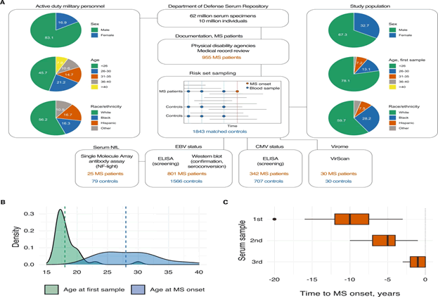 European-Journal-Experimental-Biology-Study