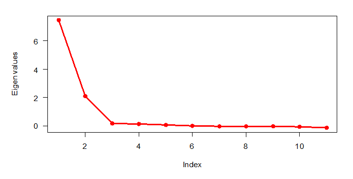 IPBJR-plot