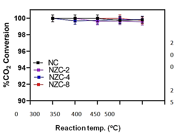 IPIAS-Effect