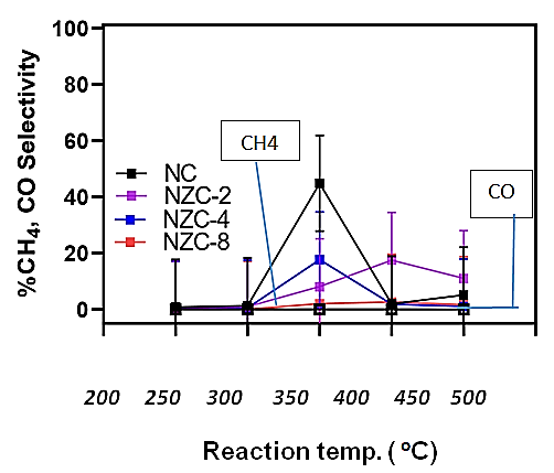 IPIAS-reac