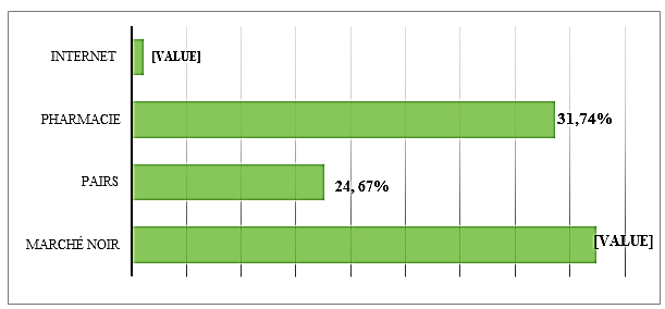 IPJDA-Sources