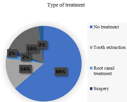 IPOM-types