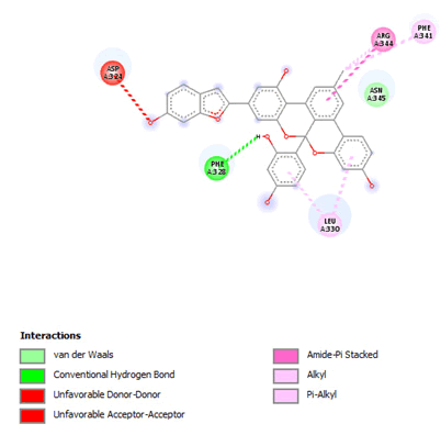 IPRJO-Albanol