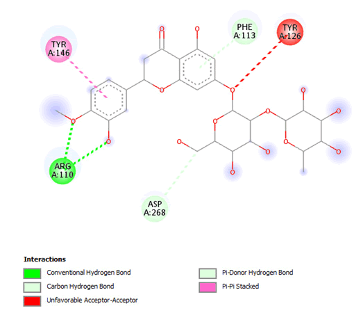 IPRJO-neohesperidin