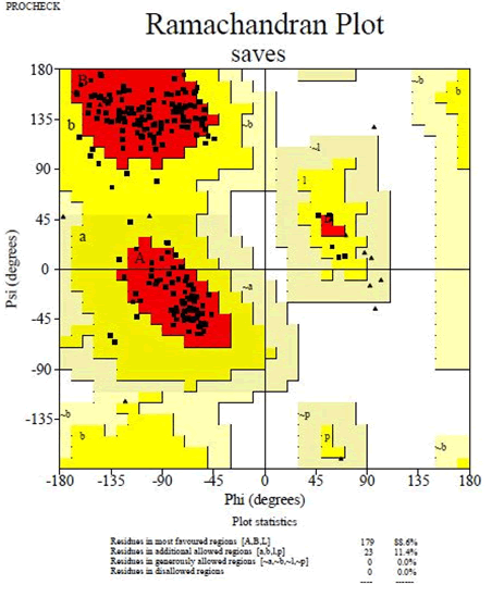 IPRJO-plot