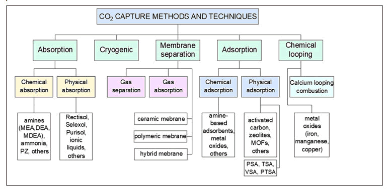 IPTGC-Methods