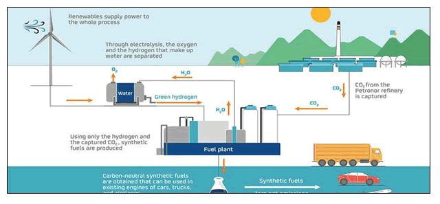 IPTGC-Repsol