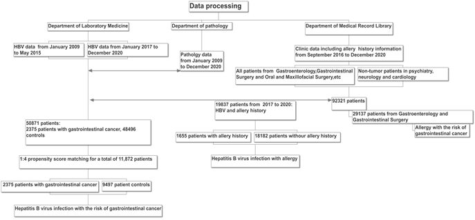 Journal-Clinical-Gastroenterology-Hepatology-Data