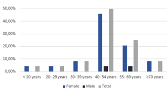 Journal-Clinical-Gastroenterology-Hepatology-Overall