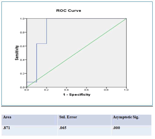 Journal-Clinical-Gastroenterology-Hepatology-ROC