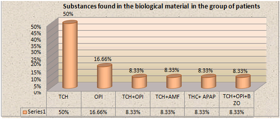 Journal-Drug-Abuse-Substances