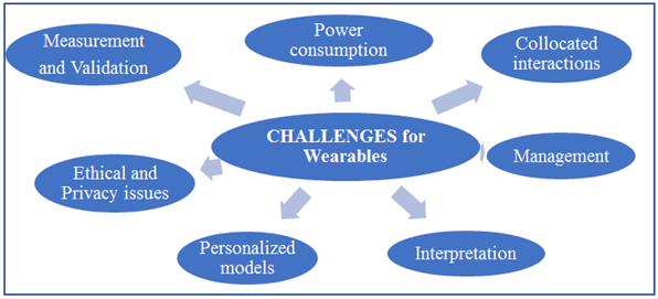 Journal-Health-Care-Communications-Challenges