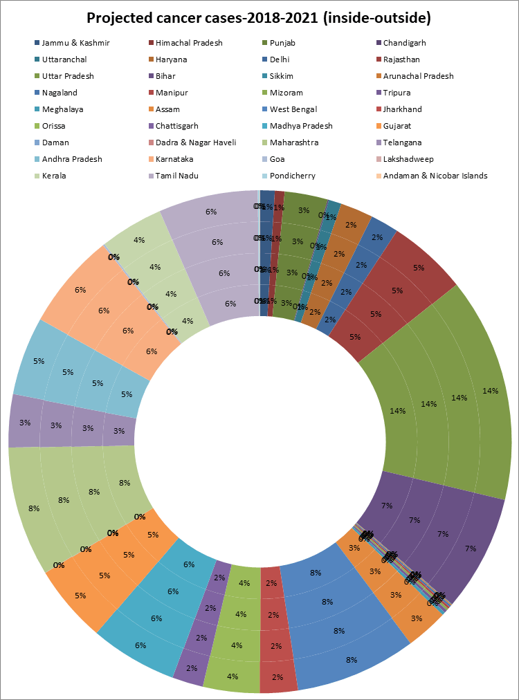 Journal-Health-Care-Communications-Projected