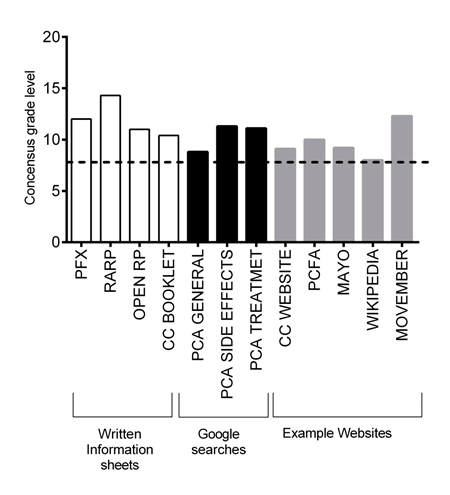 Journal-Health-Care-Communications-Readability