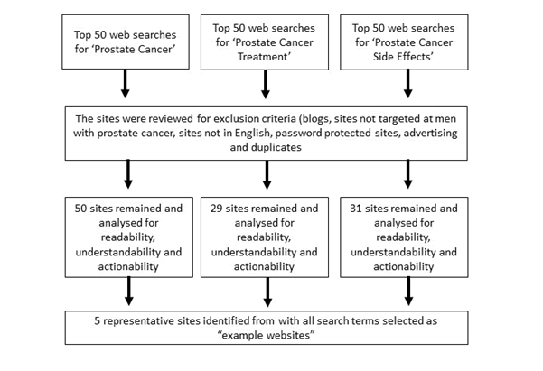 Journal-Health-Care-Communications-Results