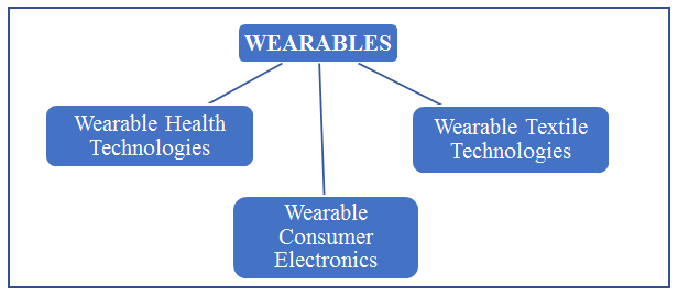 Journal-Health-Care-Communications-Types