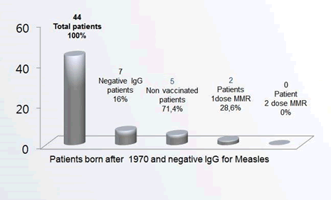 Journal-Prevention-Infection-Control-Negative