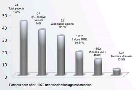 Journal-Prevention-Infection-Control-Prevalence