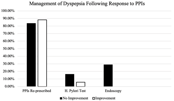 Quality-Primary-Care-Management