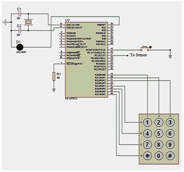 ipacses-Control