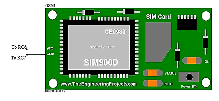 ipacses-GSM