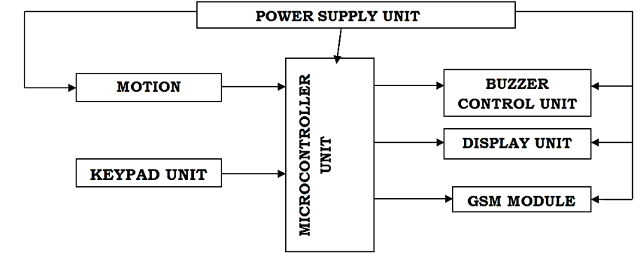 ipacses-block