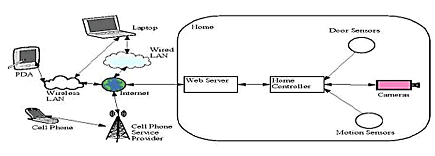 ipacses-illustration