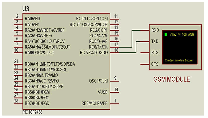 ipacses-module