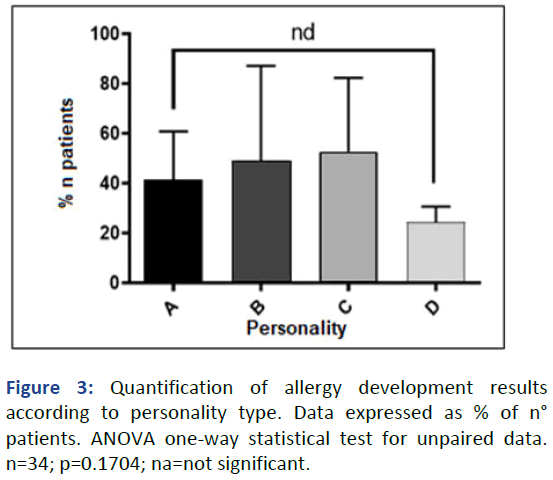 AASRFC-allergy