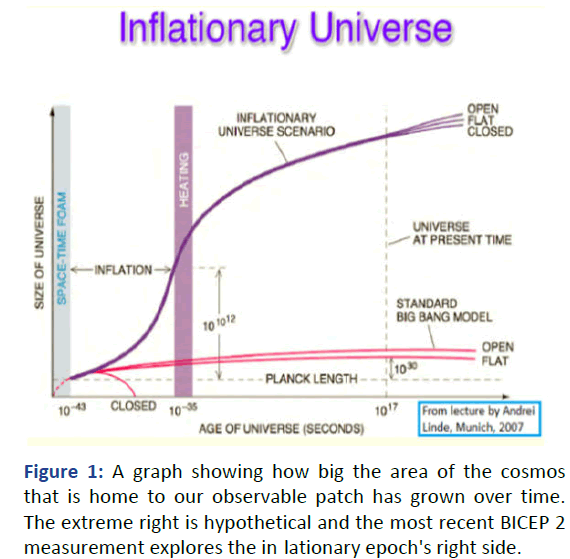 AASRFC-graph