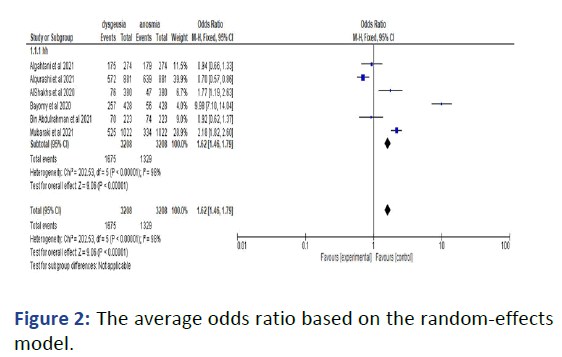 AASRFC-odds