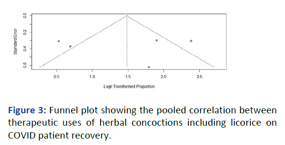 AASRFC-plot