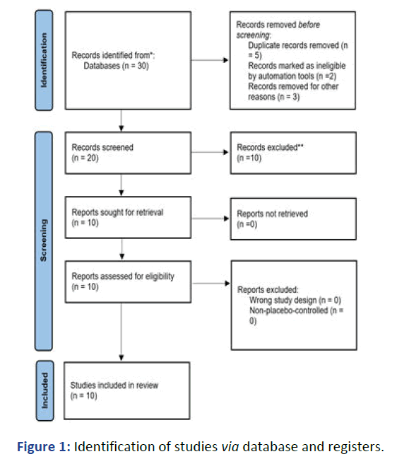 AASRFC-studies