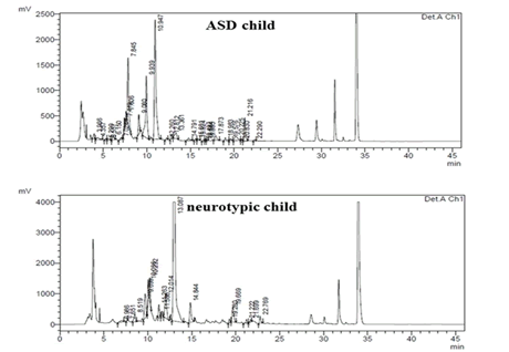 Biomarkers-Journal-Chromatogram