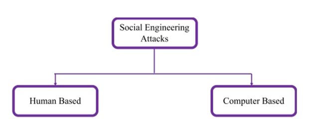 IPACSES-cycle