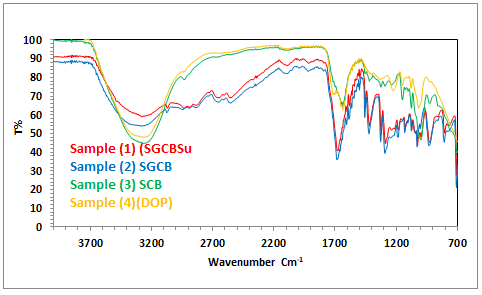 IPBMBJ-FTIR