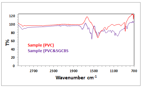 IPBMBJ-spectra