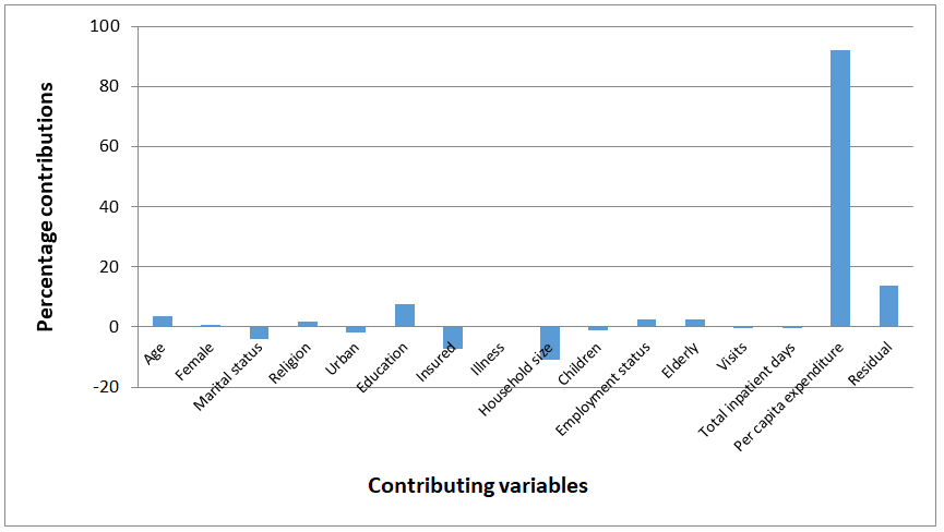 IPDEHC-Percentage