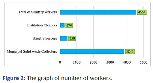 IPDEHC-graph