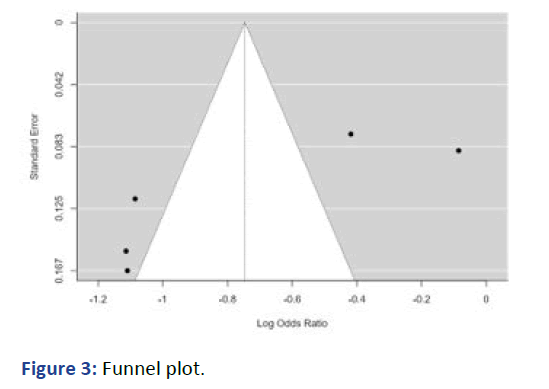 IPIAS-plot