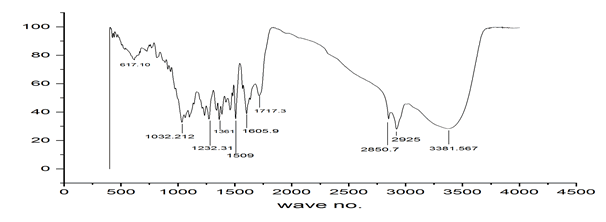 IPIPR-FTIR