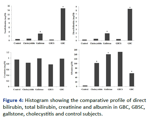 IPJCEP-Histogram