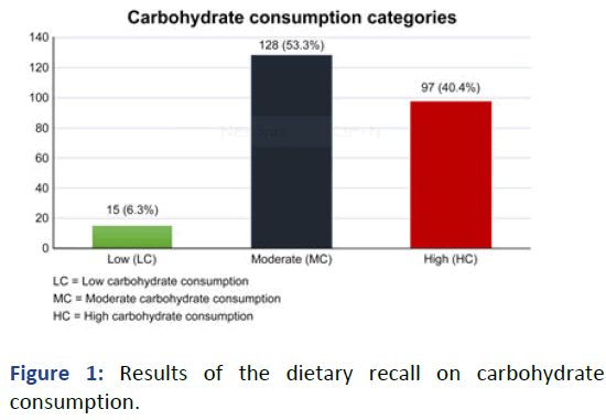 IPJCO-Results