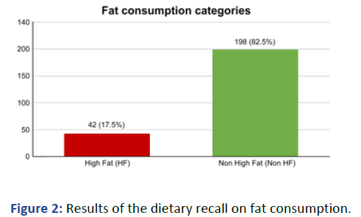 IPJCO-dietary