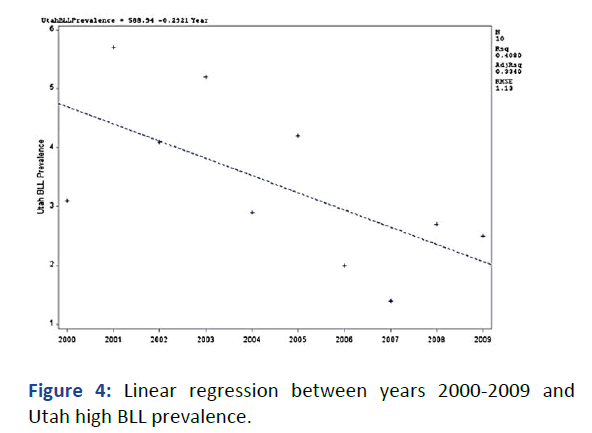 IPJHMCT-regression